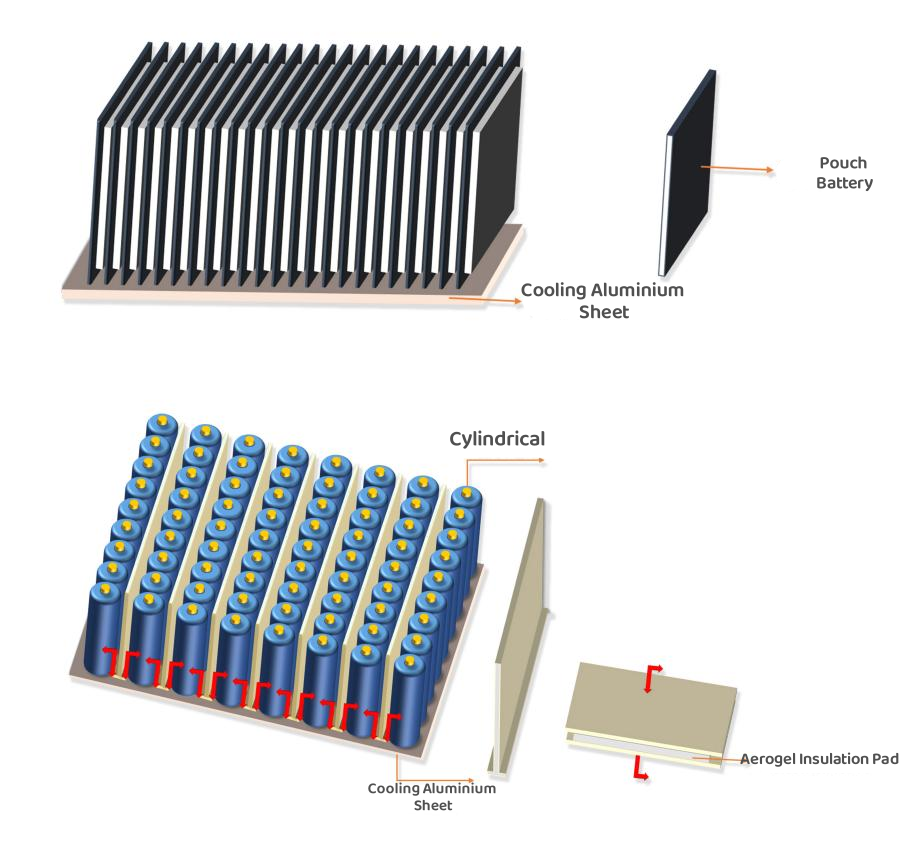 Aerogel Insalation Pad Used for Pouch and Cylindrical Battery.png